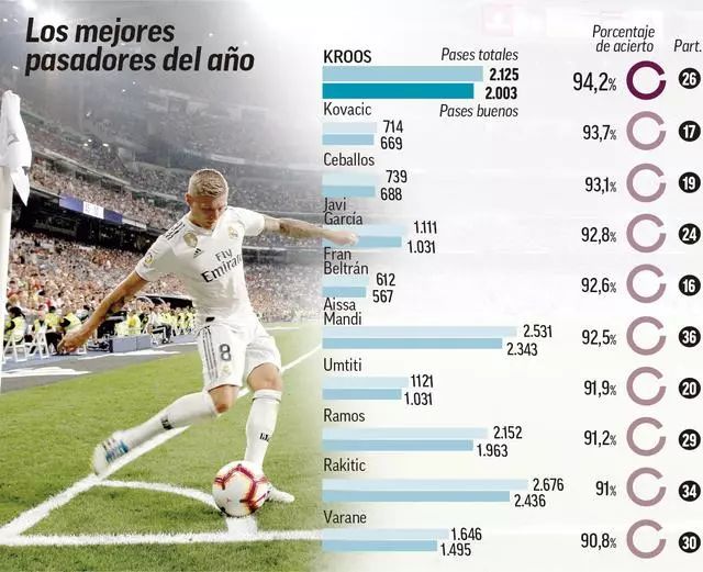 观察弱侧 观察弱侧